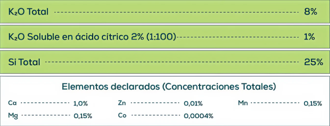 Garantías de Productos