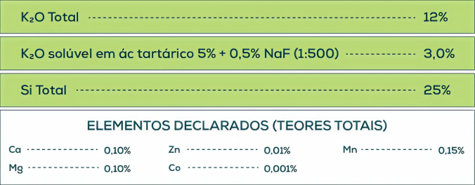 Garantías de Productos
