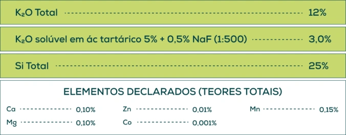 Garantias de Produtos