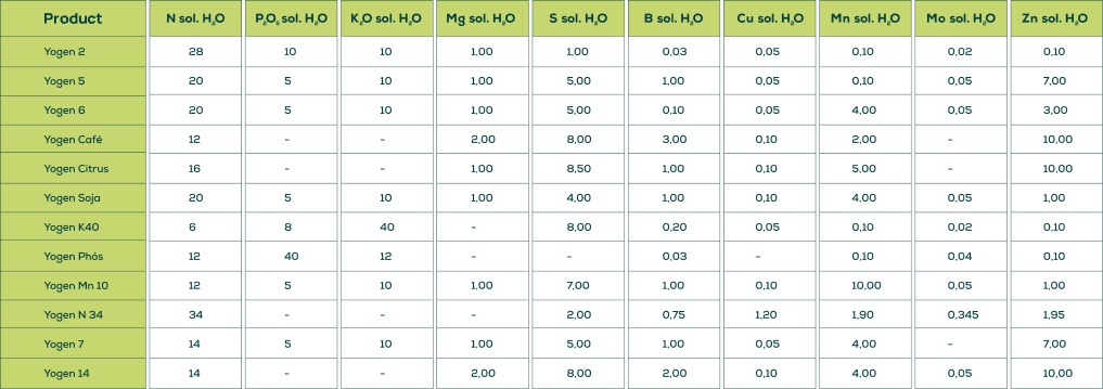 Product Guarantees